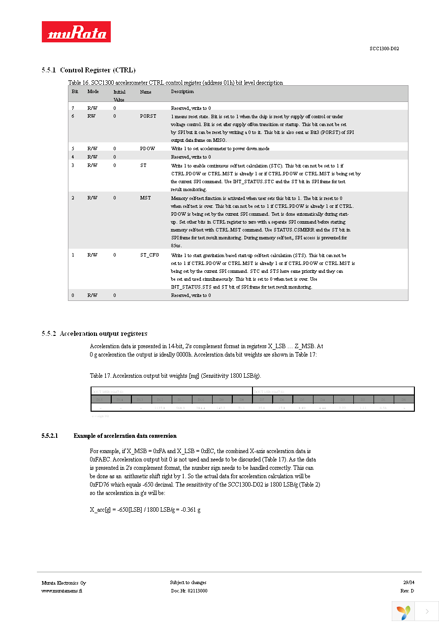 SCC1300-D02 PWB Page 29